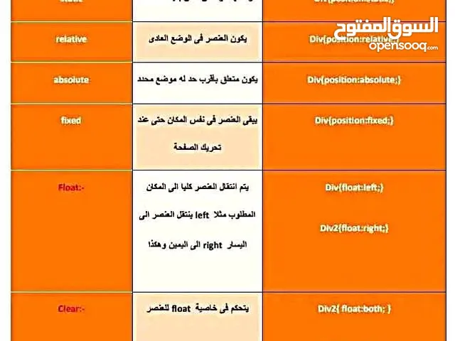 يوجد مدرسين خصوصي لطلاب الثانوية والأعدادية صنعاء