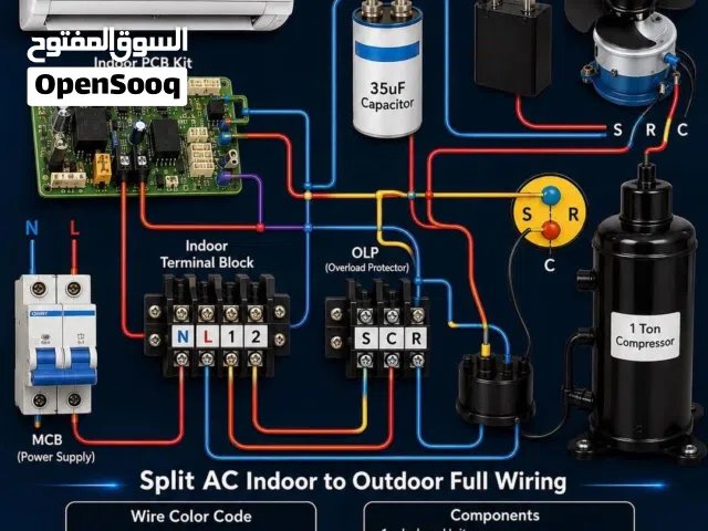 العمل بالسبالت والمجمدات
