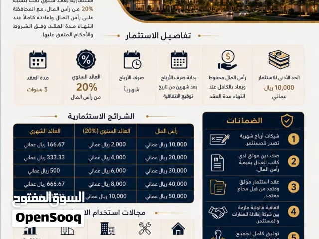عرض تمويلي ربح شهري يصل 1000 ريال
