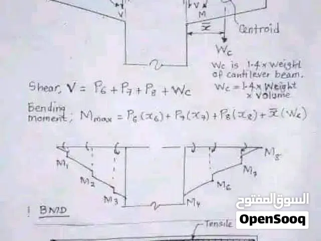 تدريس طلبه و طالبات هندسه تشيد Reinforced Concrete , Structural  analysis cost estimate و عمل مشاريع