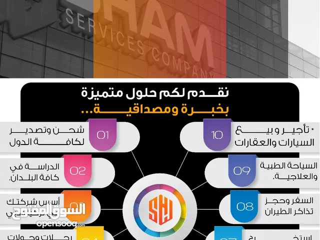 شام للسياحة والخدمات العامة