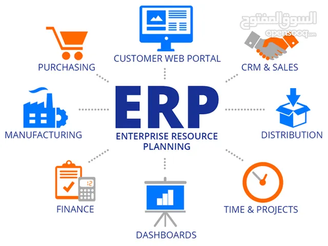 حلول شاملة لتنظيم موارد المنشآت والمصانع (ERP Solutions)  General Enterprise Resource Planning (ERP)
