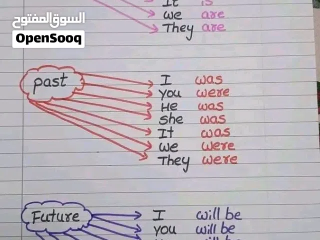 تدريس خصوصي