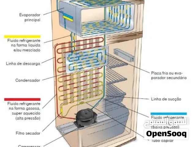 الورشه الفنيه المتنقله
