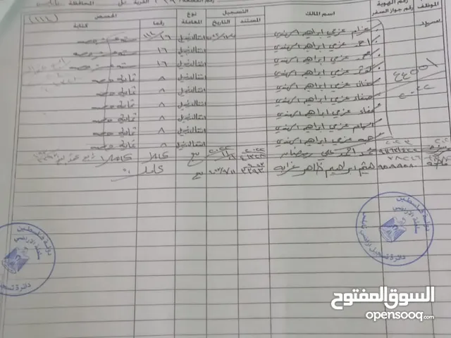 أرض للبيع في تل نابلس