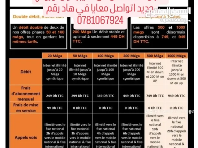 la fibre optique orange