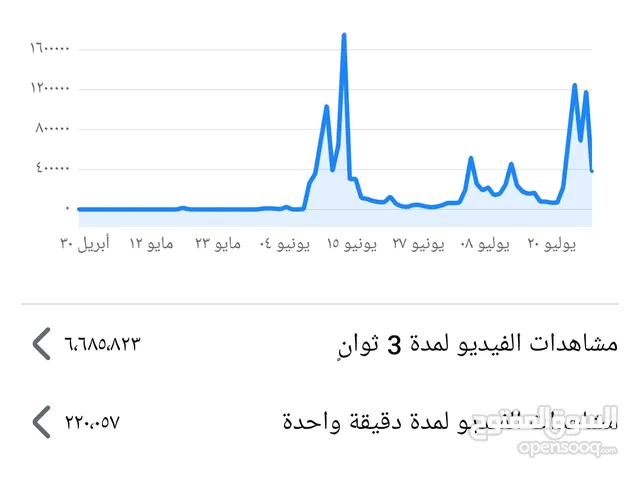 بيع صفحة فيس بوك