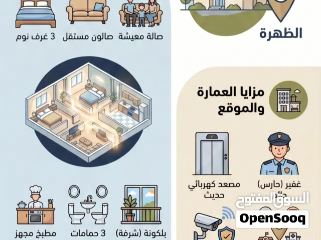 220 m2 4 Bedrooms Apartments for Sale in Tripoli Al Dahra