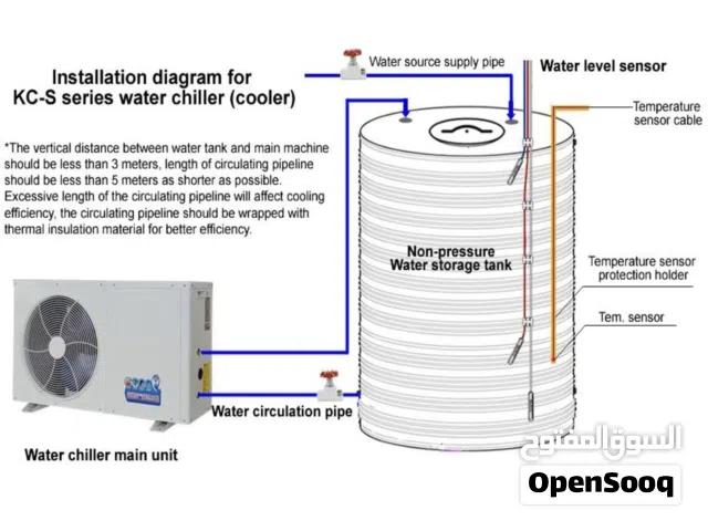 مبرد ماء لخزان ماء المنزل