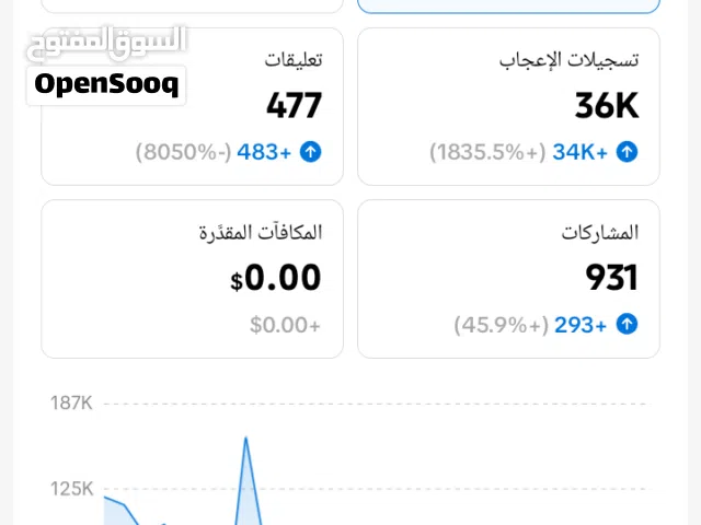 حساب تيك توك للبيع