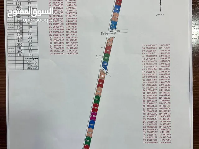 Mixed Use Land for Sale in Amman Al-Baida