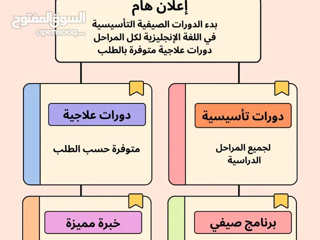 English Teacher in Muharraq