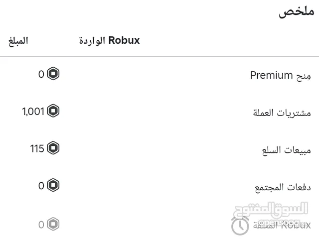 Roblox Accounts and Characters for Sale in Amman