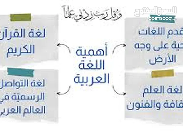 مدرس لغة عربية للثاني عشر مع نماذج اختبارات لا يخلو منها الاختبار وتحقيق أعلى الدرجات