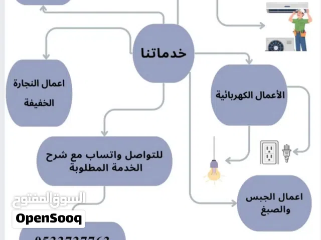 مقاولة صيانات سباكة كهربائية تكييف