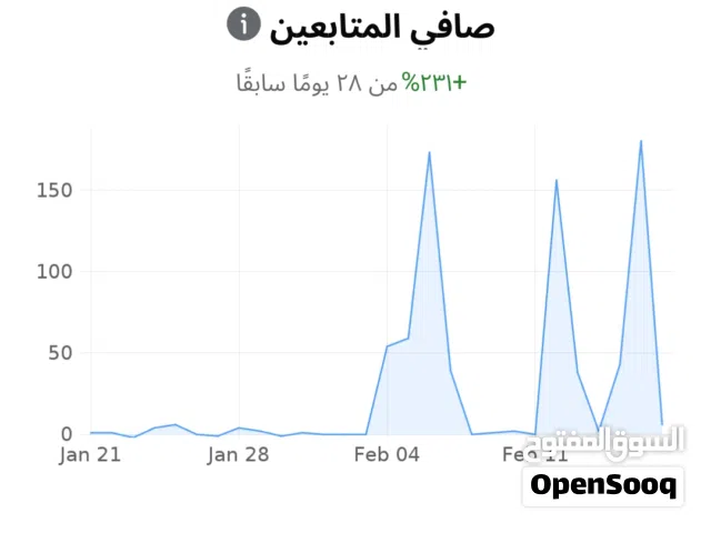 Social Media Accounts and Characters for Sale in Tripoli