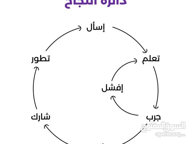 مدرس جامعي قدير.. خبرة واسعة...