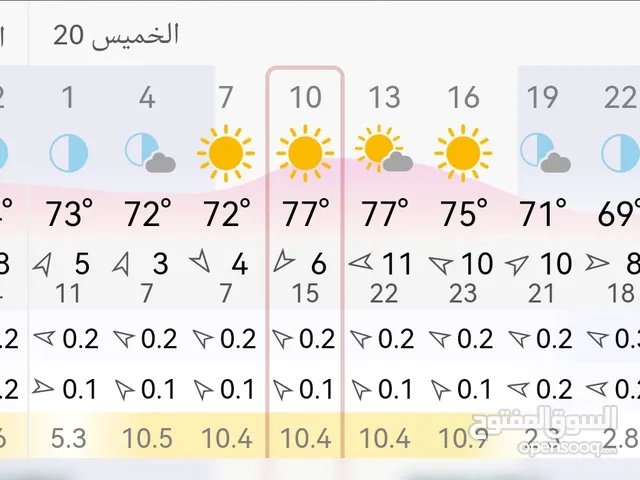 مطلوب كاياك