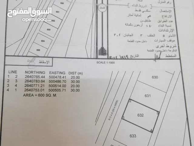 فرصه لمحبي البناء وتجارة