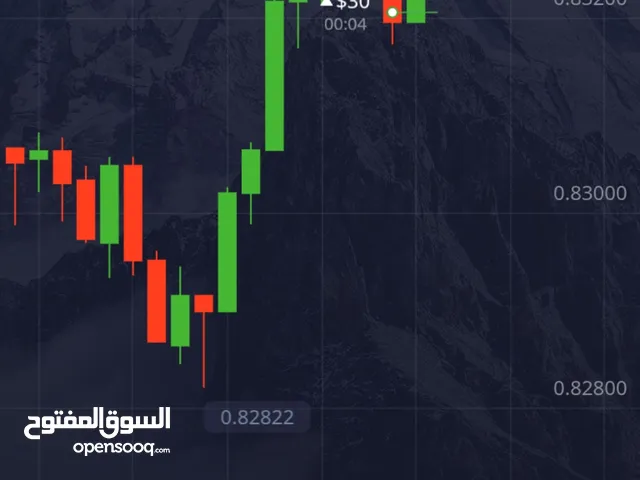 تداول الخيارات الثنائية