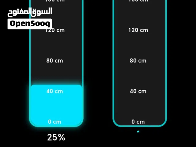 فرصه استثمارية طويله الامد (مضمونة ) من حيث تدفق الاموال و البيع