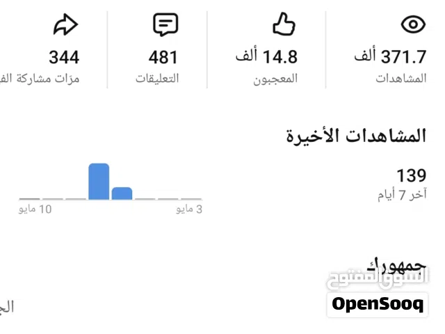 حساب في اليوتيوب ب 150 سعودي رخيص عرطه 2,261 المشتركون قابل للتفاوض