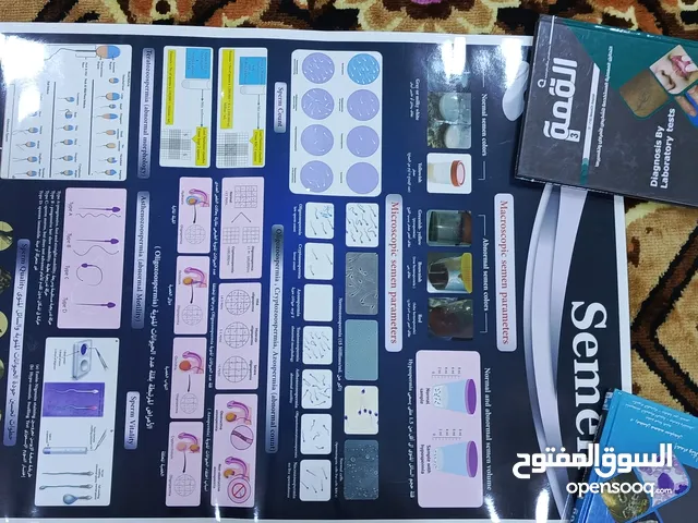 كتب القمة للتحليلات المرضية مع 4 بوسترات