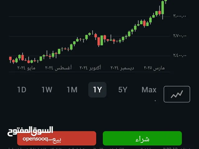 استثمار آمن في الأسواق العالمية والمحلية