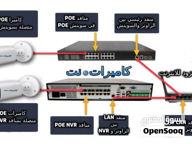 خدمة تركيب كاميرات مراقبة