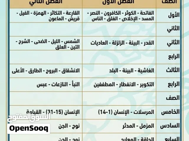 تعليم القران
