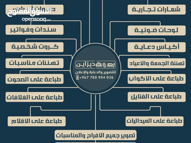 بصمة ديزاين للدعاية والإعلان ميز إعلانك معنا وبأقل الأسعار