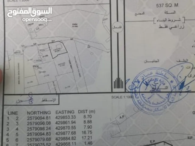 Farm Land for Sale in Al Dhahirah Other