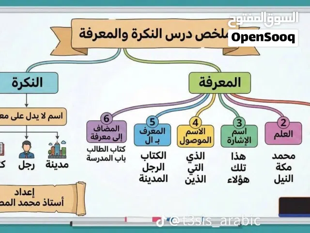 مدرس لغة عربية جميع المراحل خبرة كبيرة تربوي