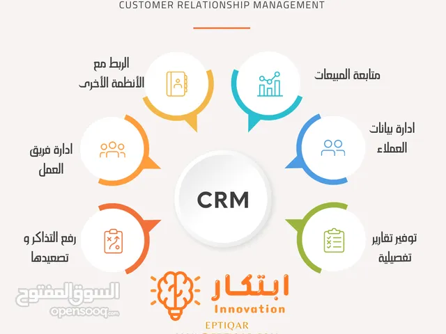 نظام ادارة علاقات العملاء Customer Relation Management (CRM)