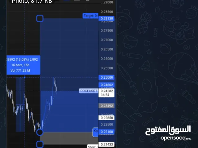 مرحباً بكم في قناة VIP لإشارات التداول Eternal Phoenix