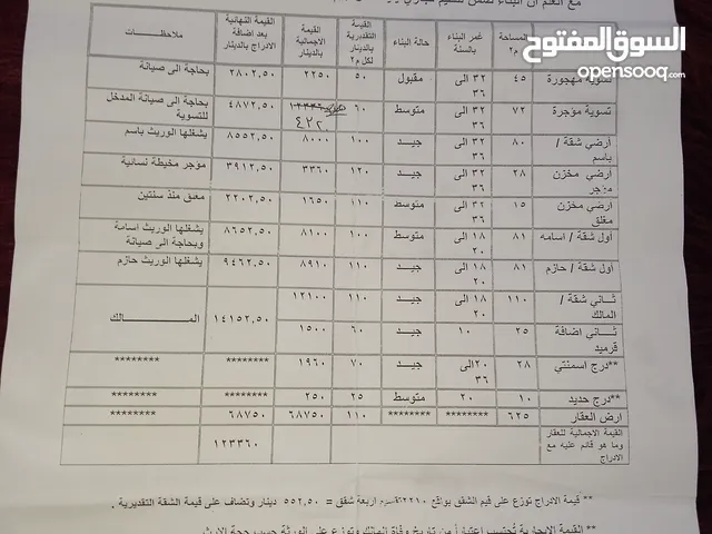  Building for Sale in Zarqa Hay Al-Rasheed - Rusaifah