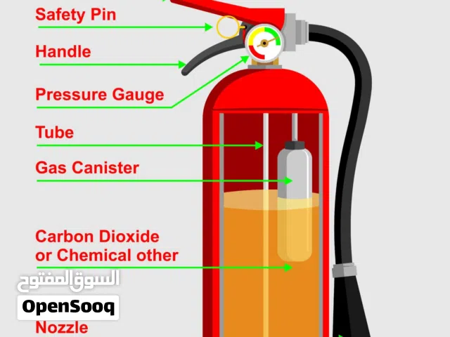 طفاية حريق - طفايات الحريق - الطفايات - الطفاية - الاطفاء  - طفايات الحريق – Fire Extinguisher