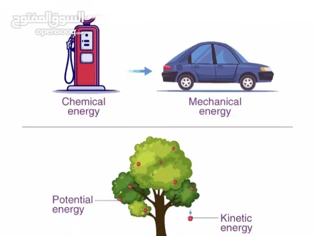 مدرس فيزياء وكيمياء باللغتين عربي وانجليزي