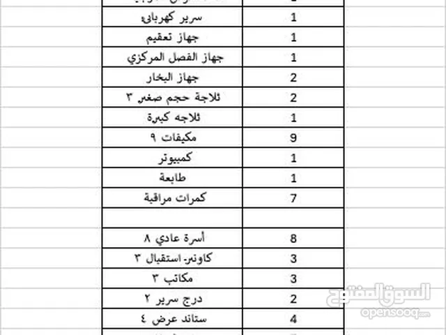 عيادة تجميل للبيع تحتوي على قسم ليزر وبشرة .. تفاصيل