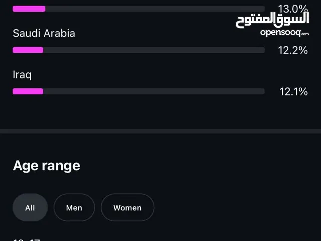 حساب انستا للبيع بخمسة وثلاثين ريال في 17,000 وفيه فيديوهات قديمة من محتوى