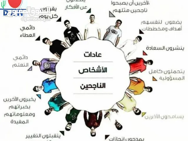 دوره متكامله لمدة أسبوع مجانيه حول كيفية كيفية كسب مصدر دخل ثاني عن طريق الانترنت