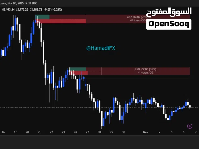 Forex Account management