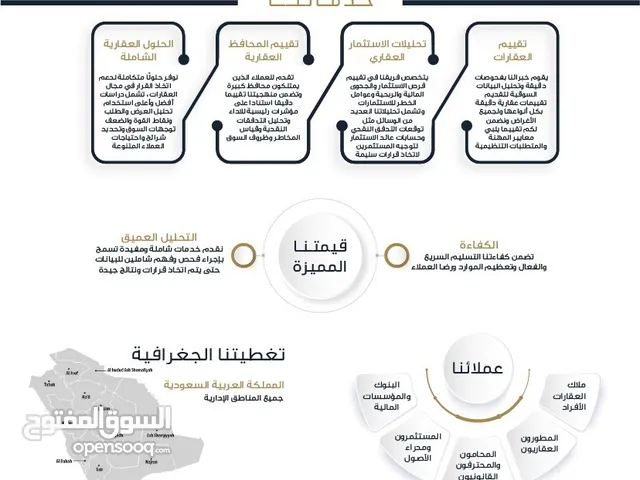 تقييم وتثمين عقاري معتمد من الهيئة السعودية للمقيمين المعتمدين