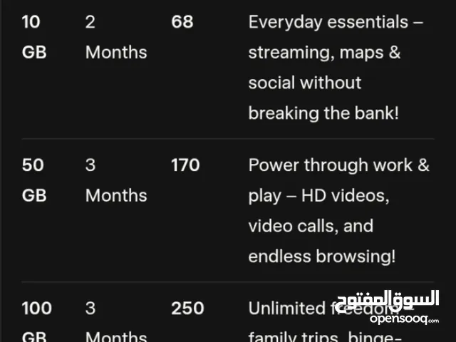 Saudia data esim 10 gb 68 sar