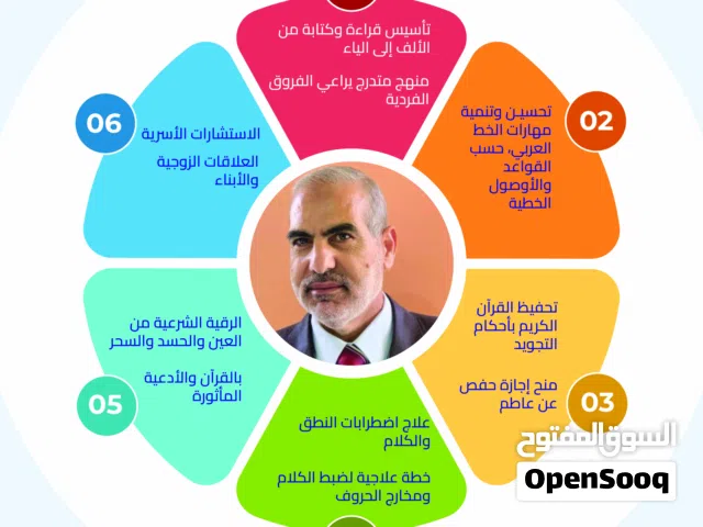 تأسيس قراءة وتنمية مهارات الخط وضبط مخارج الحروف من سن 5 سنوات والمتأخرين دراسيا وصعوبات التعلم