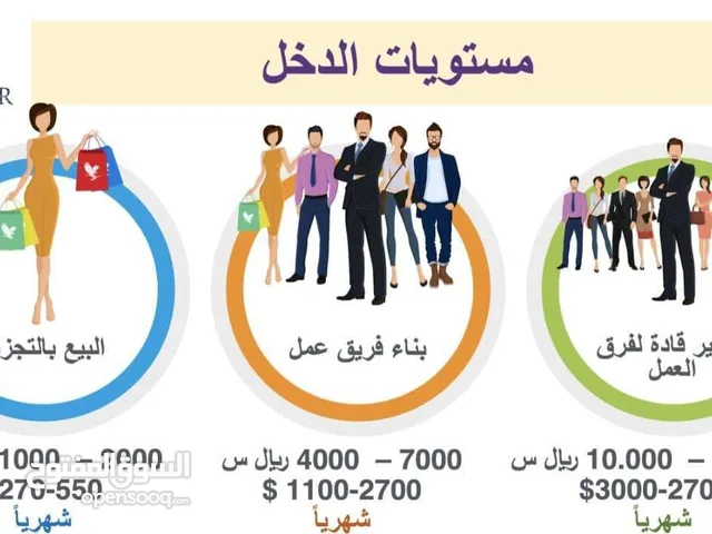 مطلوب 30 مرشحين فرصه العمل النساء فقط الجدات في العمل الحر البزنس التجاري من العمل عن بعد عبرالجول