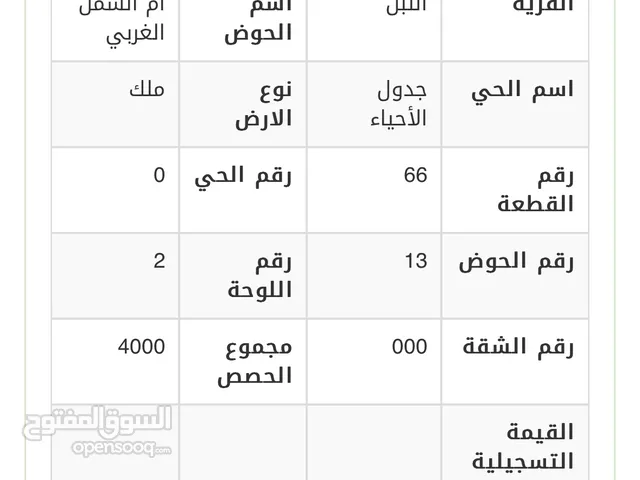 Residential Land for Sale in Amman Al Lubban