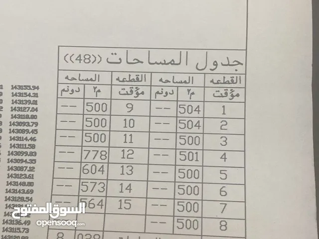 Residential Land for Sale in Amman Madonna