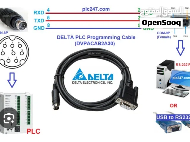 Plc cable to HMI