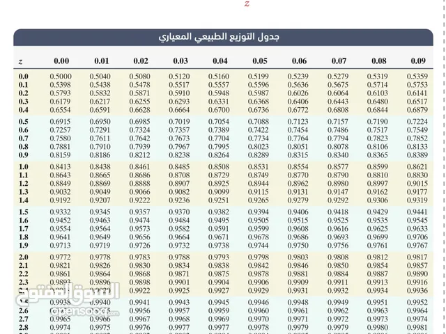 توجيهي رياضيات